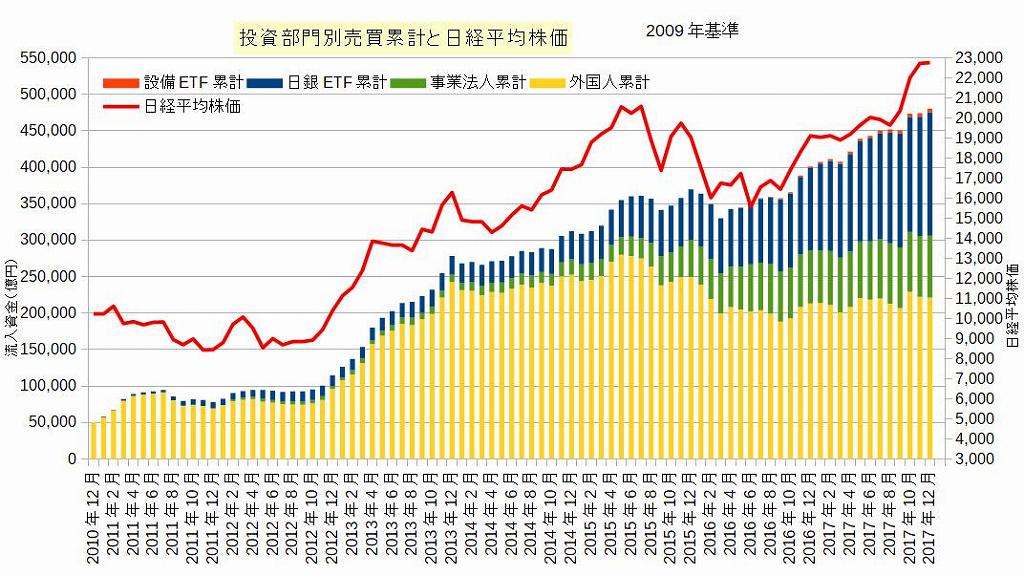 日銀のETF買い入れと、日経平均株価