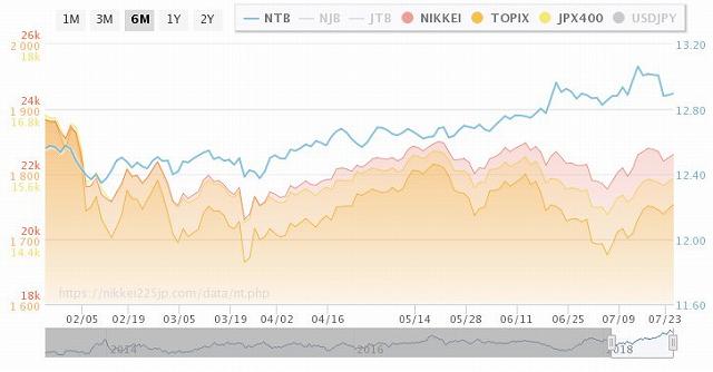 NT倍率と裁定買い 急騰は急落のサイン?