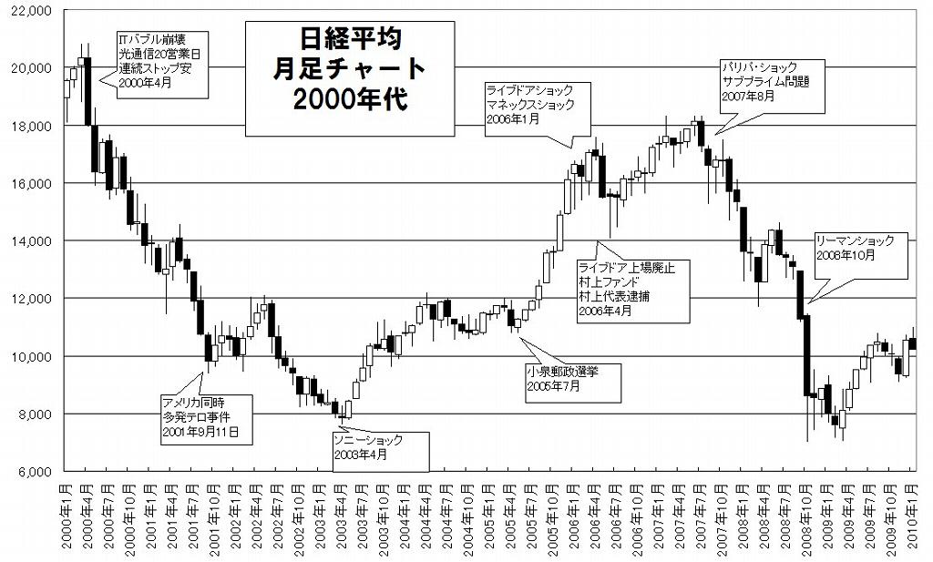 新高値銘柄が300を超えたらピーク？