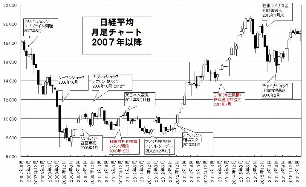 新高値銘柄が300を超えたらピーク？