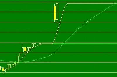水曜日は、逆日歩3日分デー　急落もあり