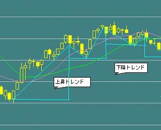 日経平均のトレンドを読む