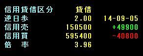空売りできるかどうか