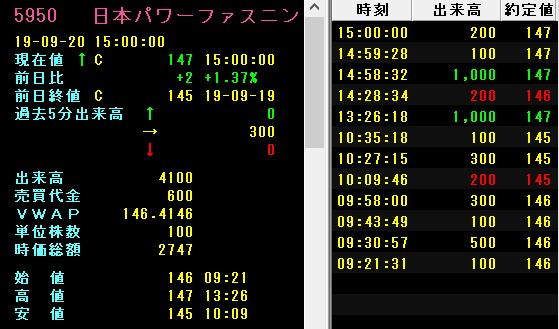 一日の出来高が少ない例　その１