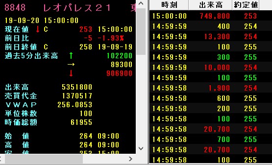 低位株でも、出来高が多い銘柄の例