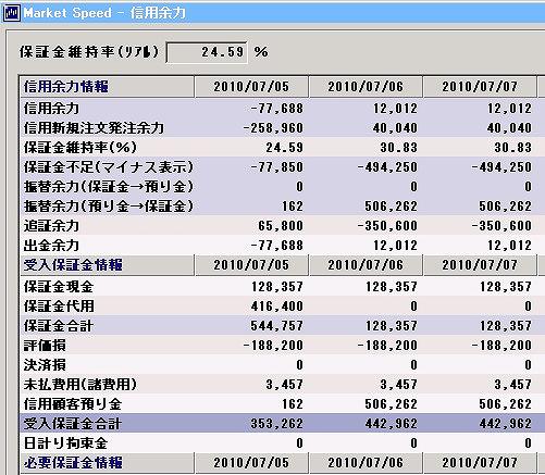 信用余力